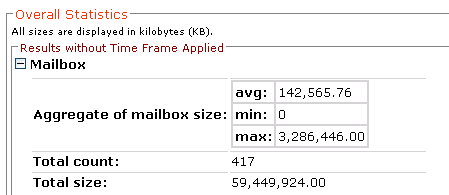 Mailbox Size Statistics