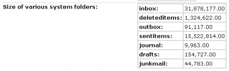System Folder Statistics System Folder Statistics