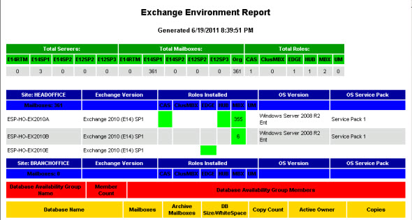 How to Generate a HTML Report of Your Exchange 2010 Environment