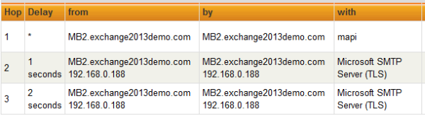 Exchange Server 2013 Mail Flow and Transport Services