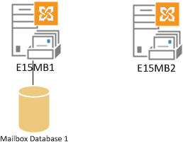 exchange-2013-dag-database-01