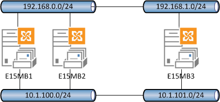 exchange-2013-dag-network-misconfigured-02