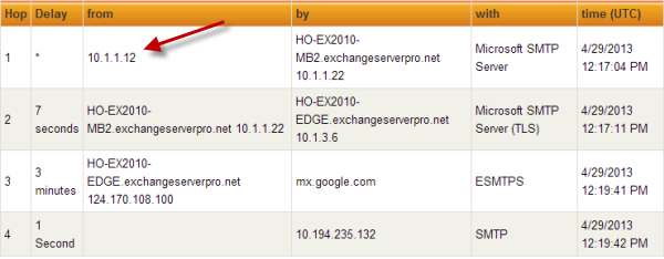 exchange-smtp-load-balancing-openrelay