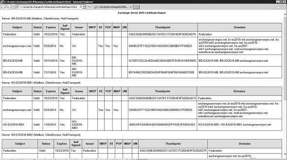 exchange-ssl-certificate-report