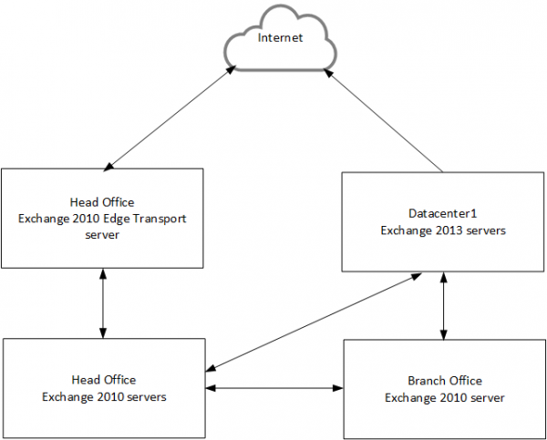exchange-2010-2013-transport-config-02