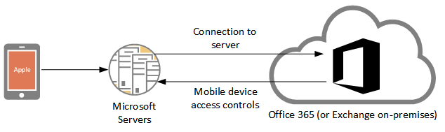 outlook-ios-android-connectivity