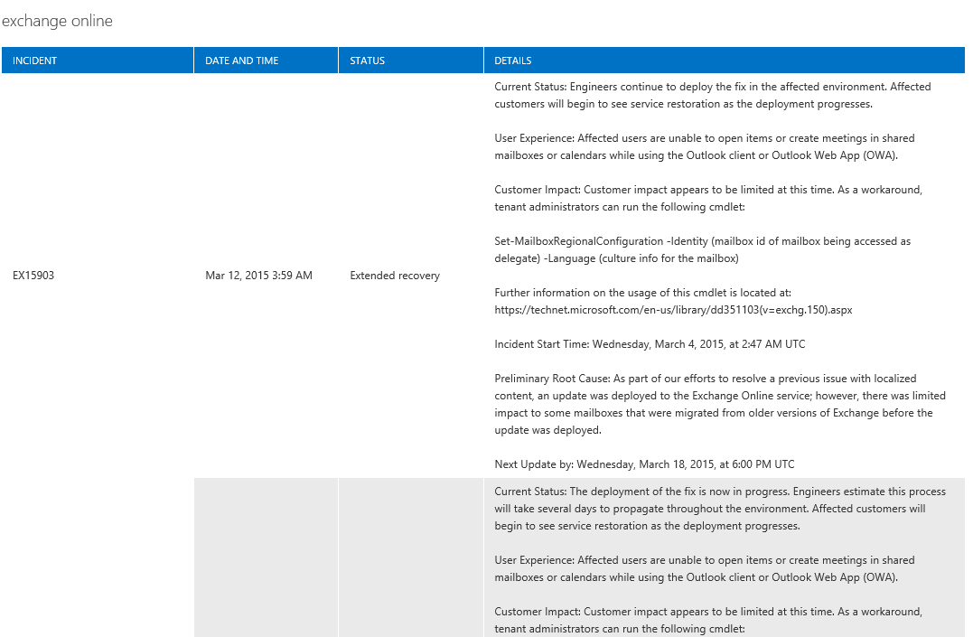 Figure 5-13 Details of an Office 365 incident