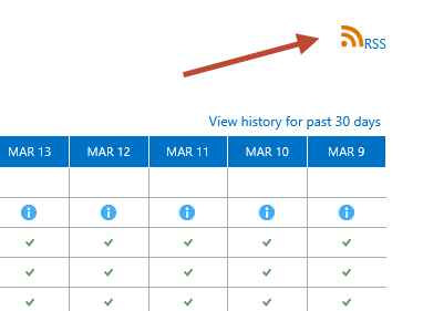 Figure 5-14 RSS feed for Office 365 reports