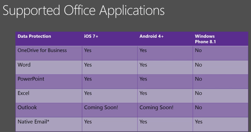 office-365-mdm-support-office-applications