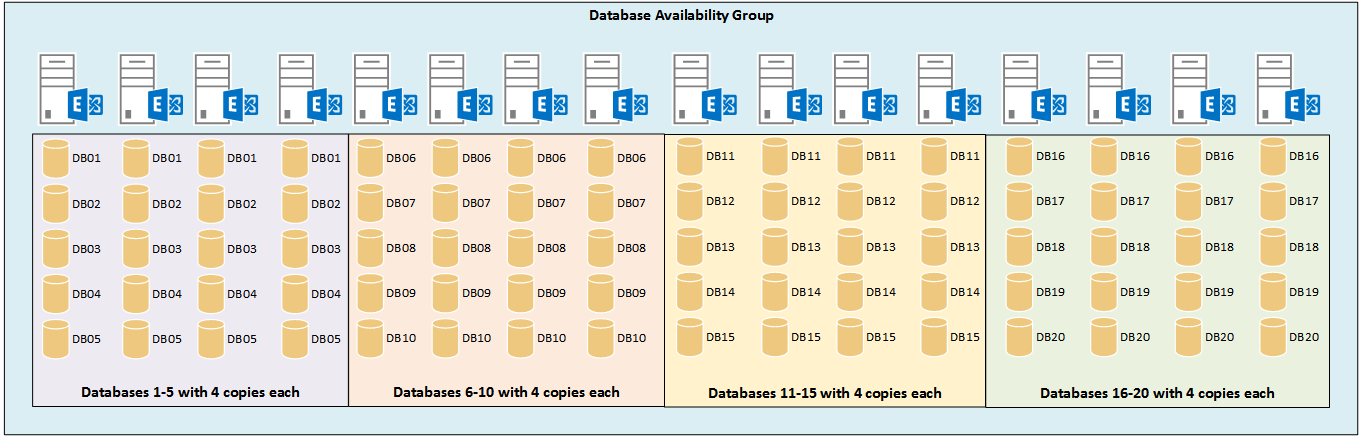 exchange-2016-server-editions-dag