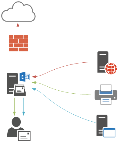 exchange-2016-smtp-relay-01