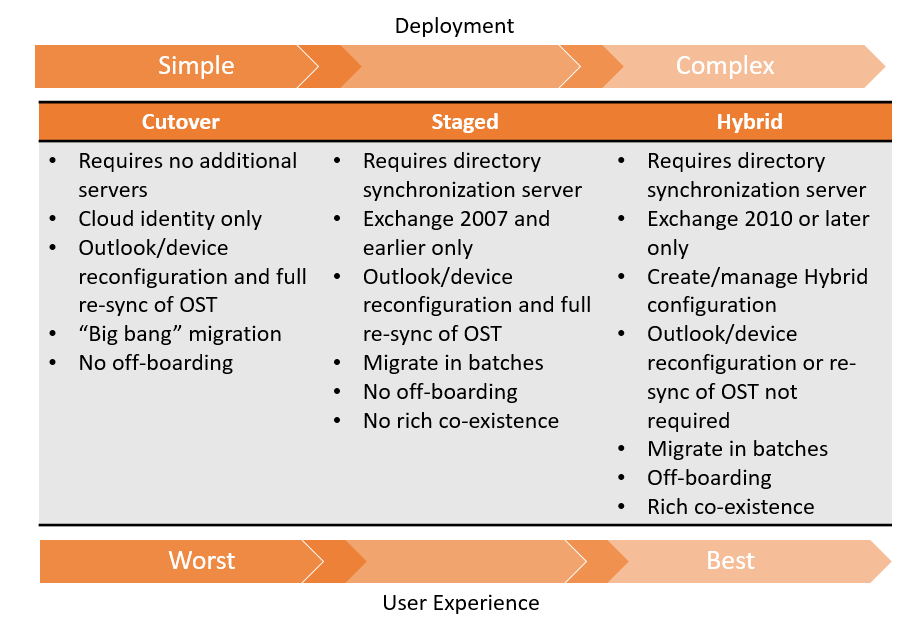 hybrid-exchange-complexity-user-experience