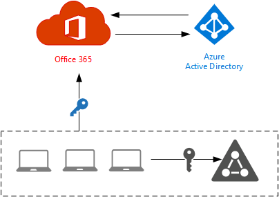 office-365-identity-cloud-04