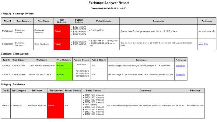 Exchange Analyzer Sample Report