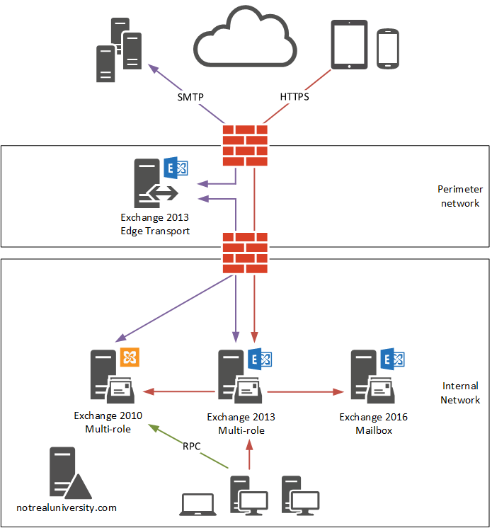 Certbot Problem Binding To Port 80 Could Not Bind To Ipv4 Or Ipv6