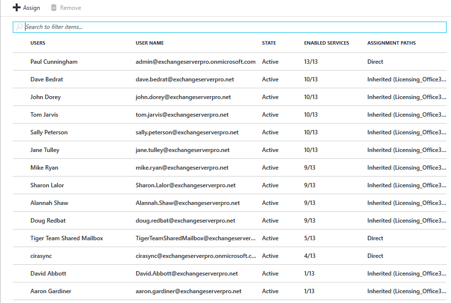 Simplifying Office 365 License Control with Azure AD Group-Based License Management