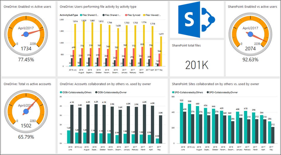 What&#8217;s New in Office 365 for May 2017