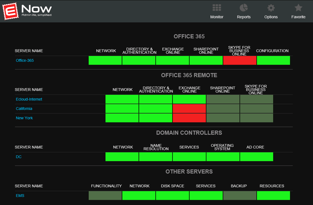 Mailscape 365 monitoring dashboard