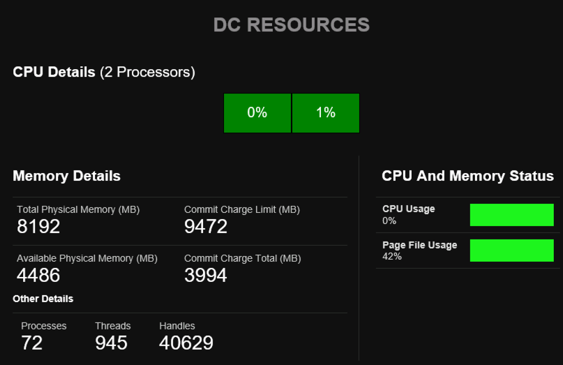 Mailscape 365 server resource monitoring