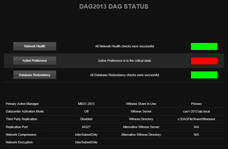 Mailscape's DAG status overview