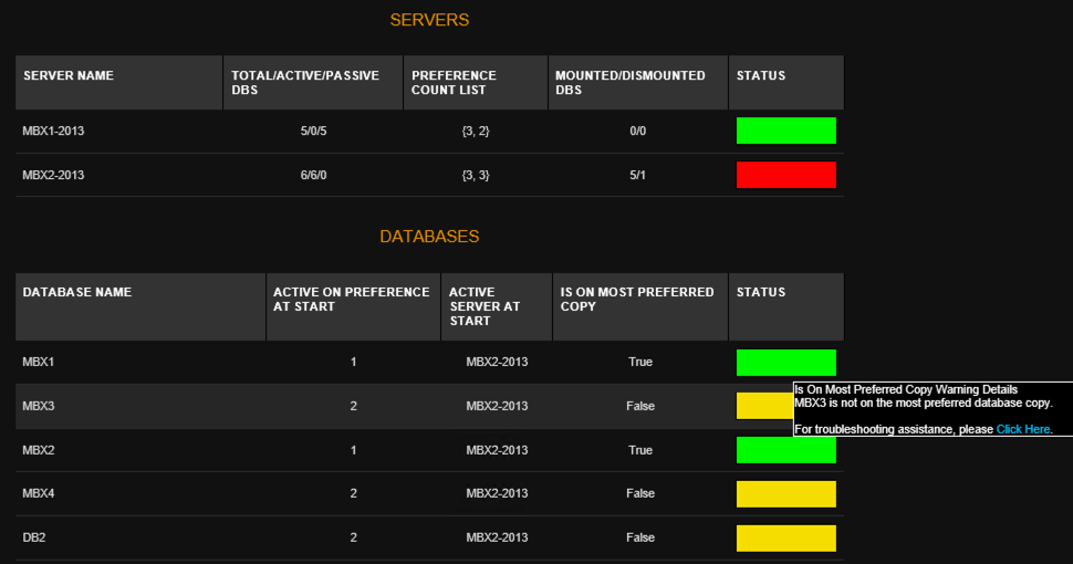 DAG health details in Mailscape