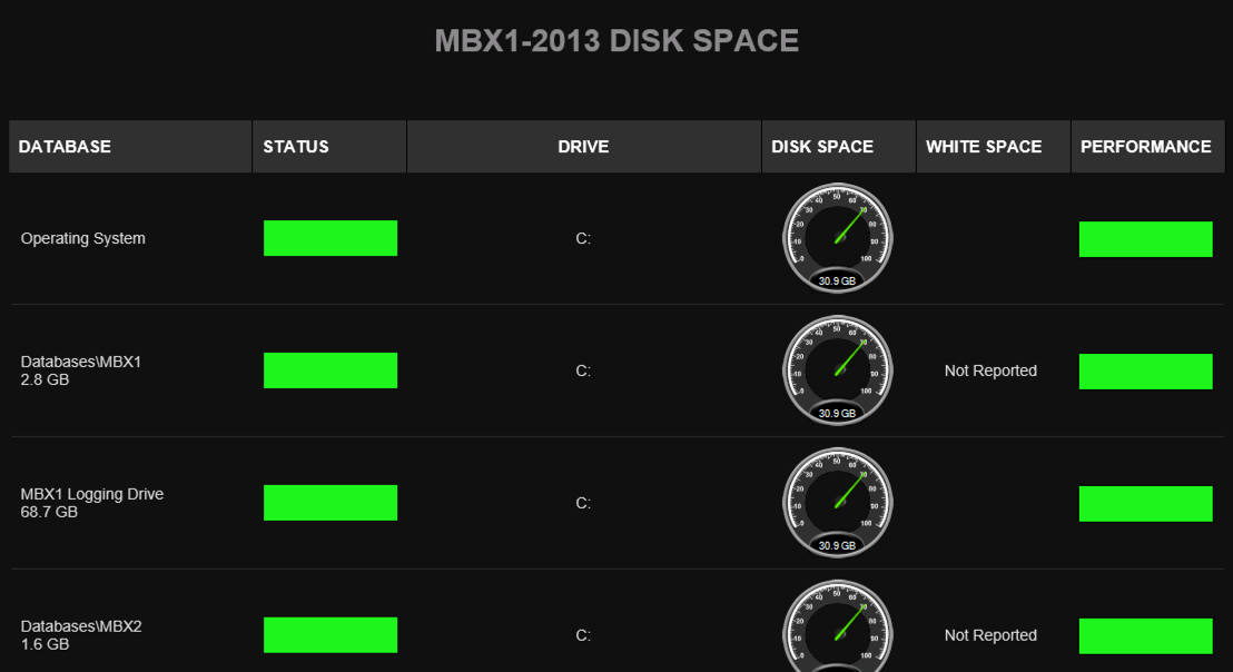 Disk space monitoring in Mailscape