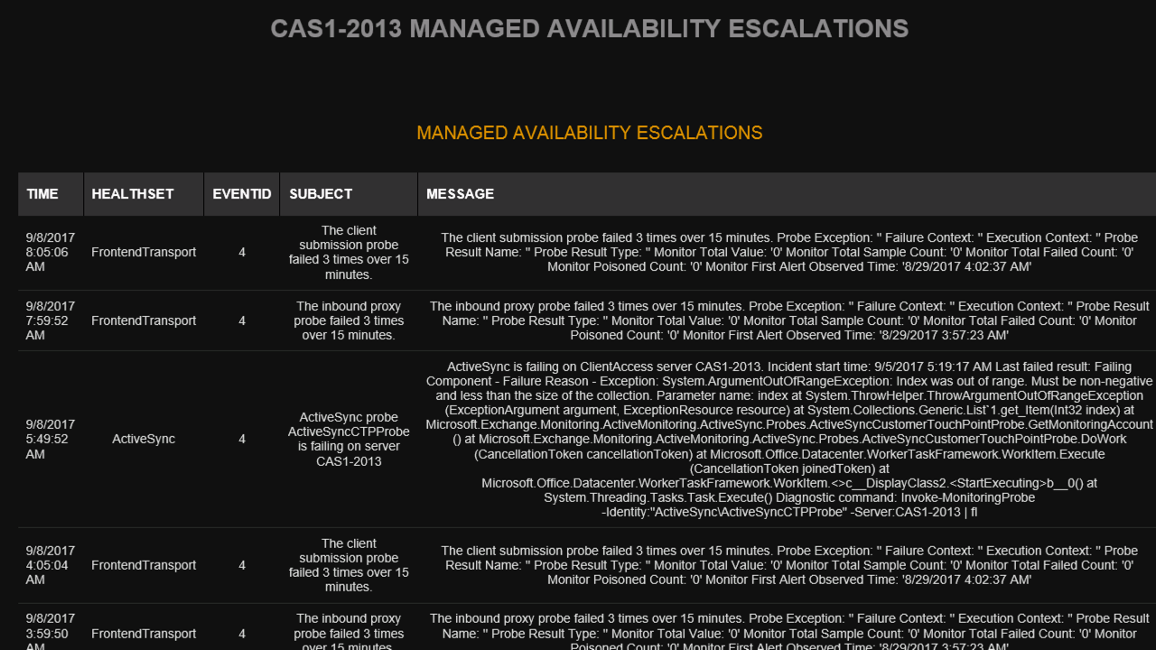 Managed availability events in Mailscape
