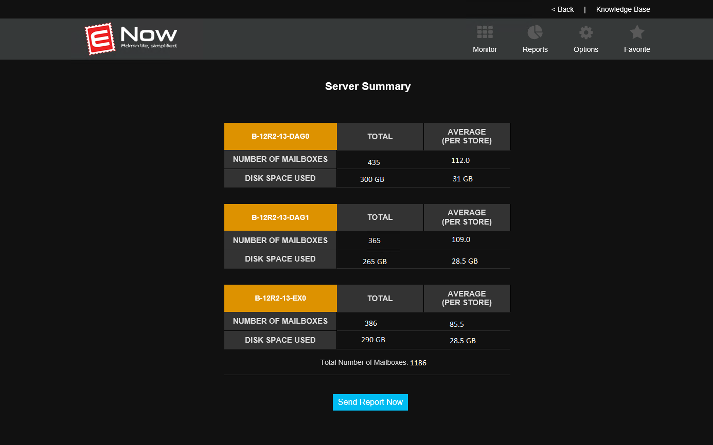 Executive summary of server utilization