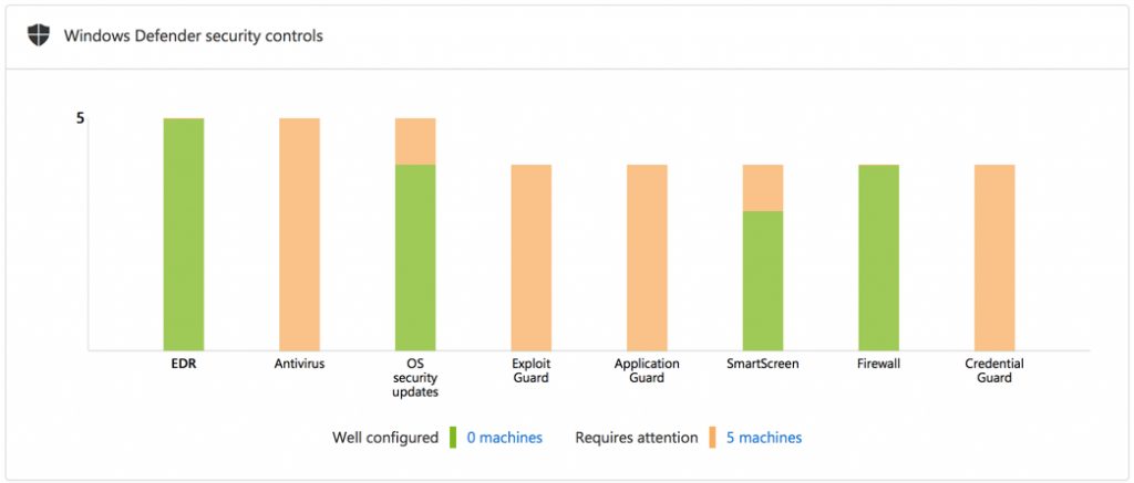 A Look at Windows Defender Advanced Threat Protection (WD ATP)