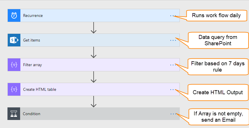 Automated Software License Expiration Notifications Using Microsoft Flow