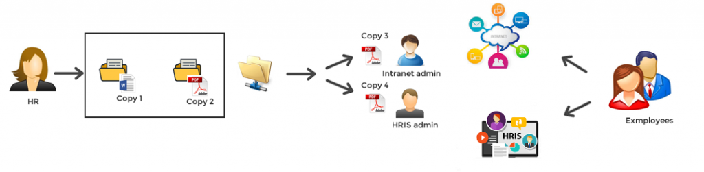 Using SharePoint Online Document Libraries as a Document Management System