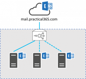 Increasing email migration throughput to Office 365 using multiple migration endpoints