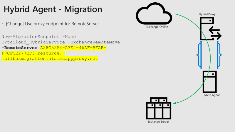 Hybrid Exchange: Making It Easier And Faster To Move To The Cloud