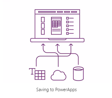 PowerApps process