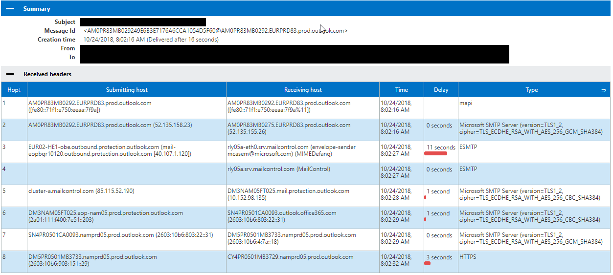 How attackers bypass third-party mail filtering to Office 365