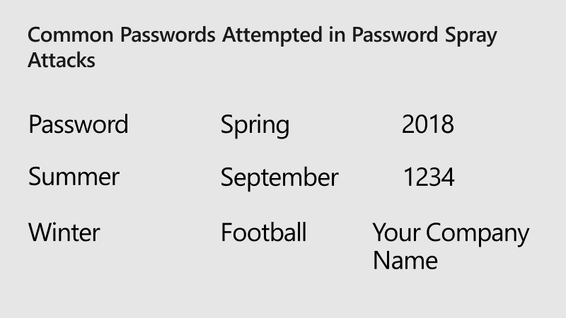 Password Spray Attacks Screenshot