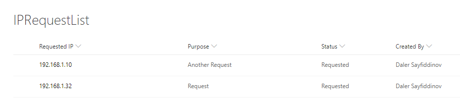 IP Request List