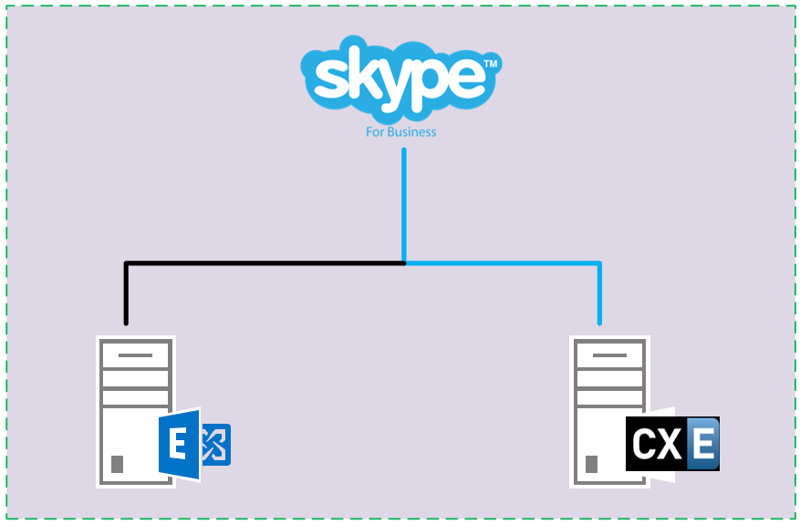 Goodbye Unified Messaging… What Now?