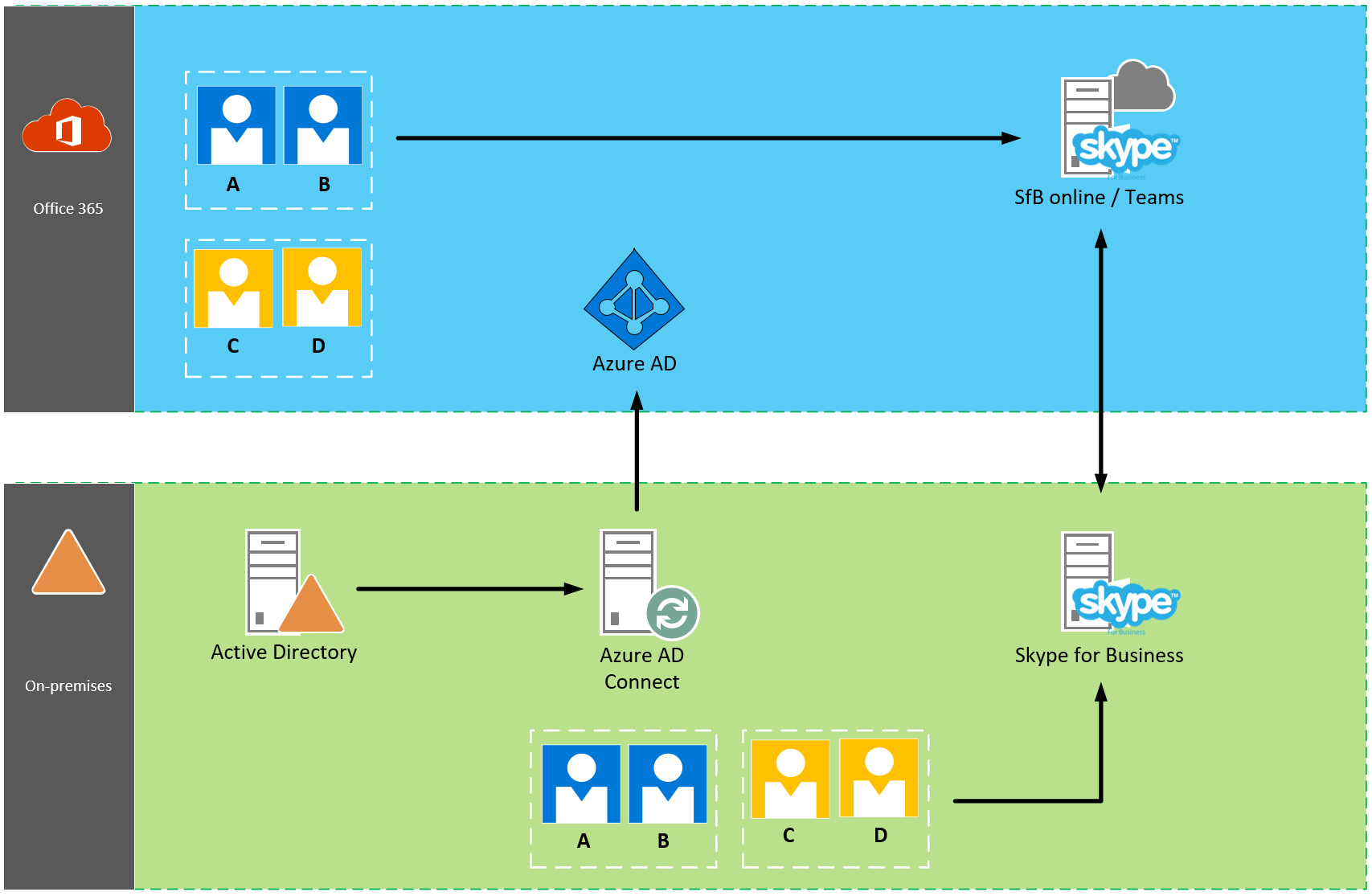 Goodbye Unified Messaging&#8230; What Now?