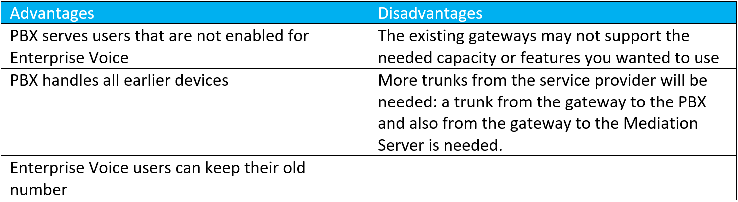 Goodbye Unified Messaging… What Now?