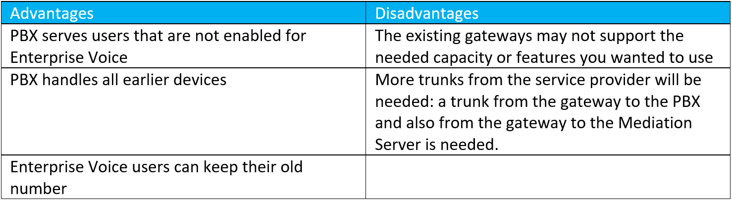 Goodbye Unified Messaging&#8230; What Now?