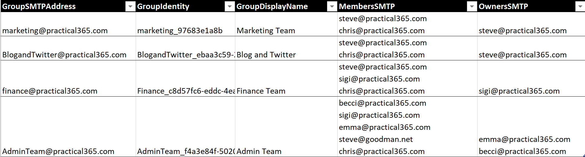 Exporting Office 365 Group membership to a CSV file