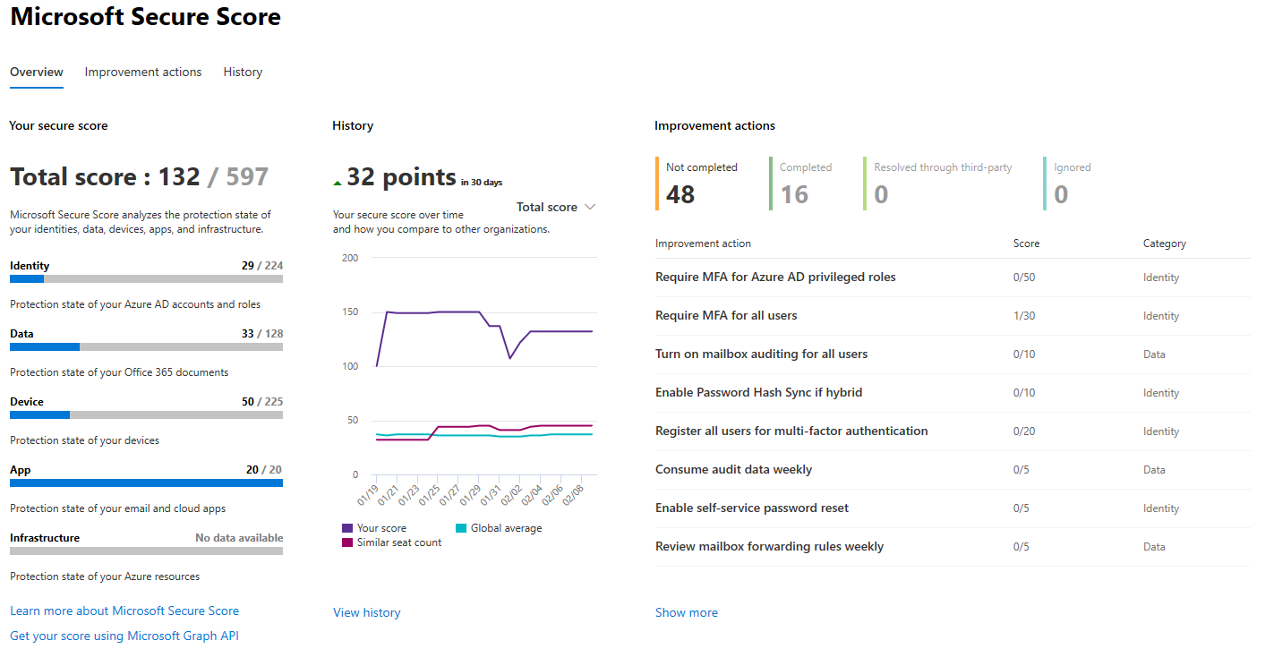 First look at the new Microsoft 365 Security & Compliance portals