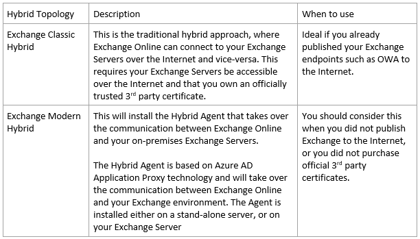 Hybrid Agent &#038; Exchange Modern Hybrid now available as a public preview