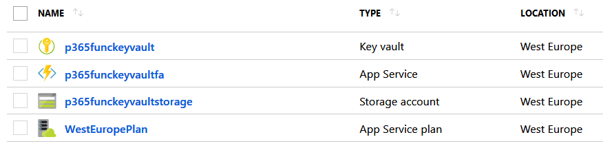 The minimal amount of services needed to use the Azure Key Vault with Azure Functions