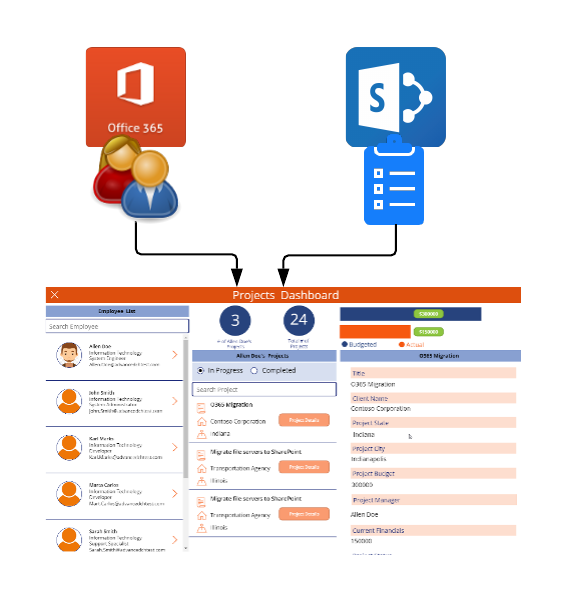 Projects Dashboard graphic example