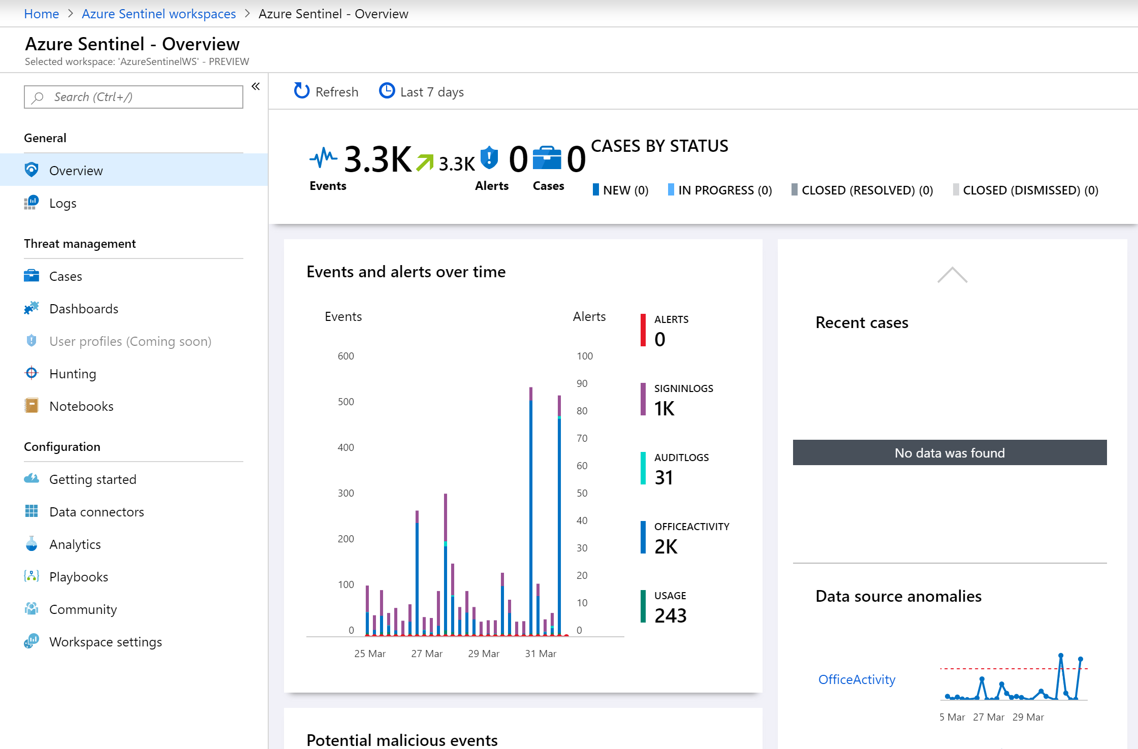 Azure Sentinel Overview