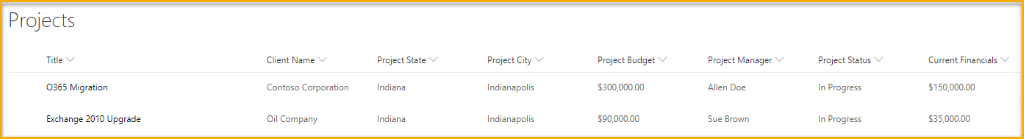 Projects dashboard columns