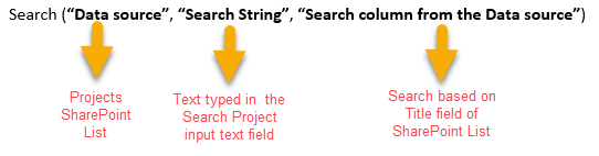 How to Create Projects Dashboards in Office 365 – Part Two