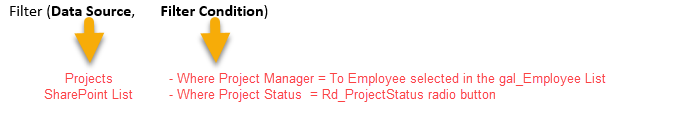 How to Create Projects Dashboards in Office 365 – Part Two